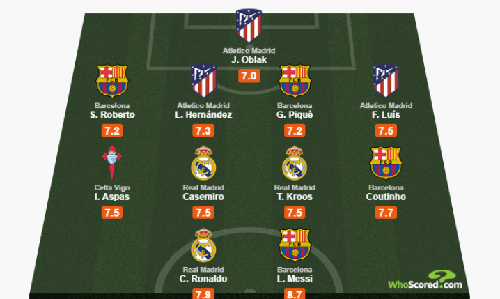 WhoScored i ich 11 sezonu w hiszpańskiej LaLiga